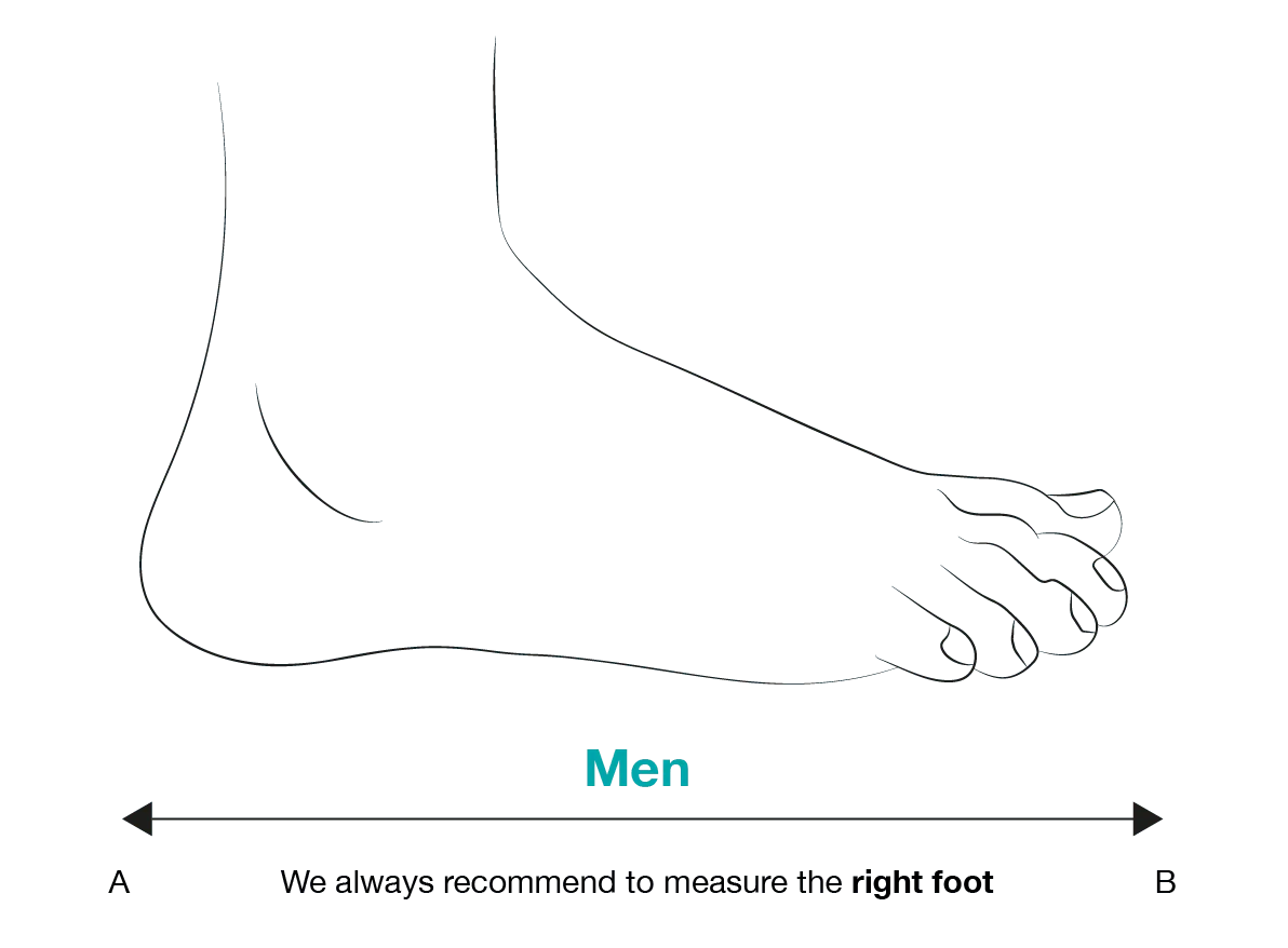 Men